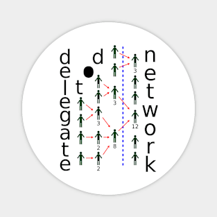 The Delegate Network Magnet